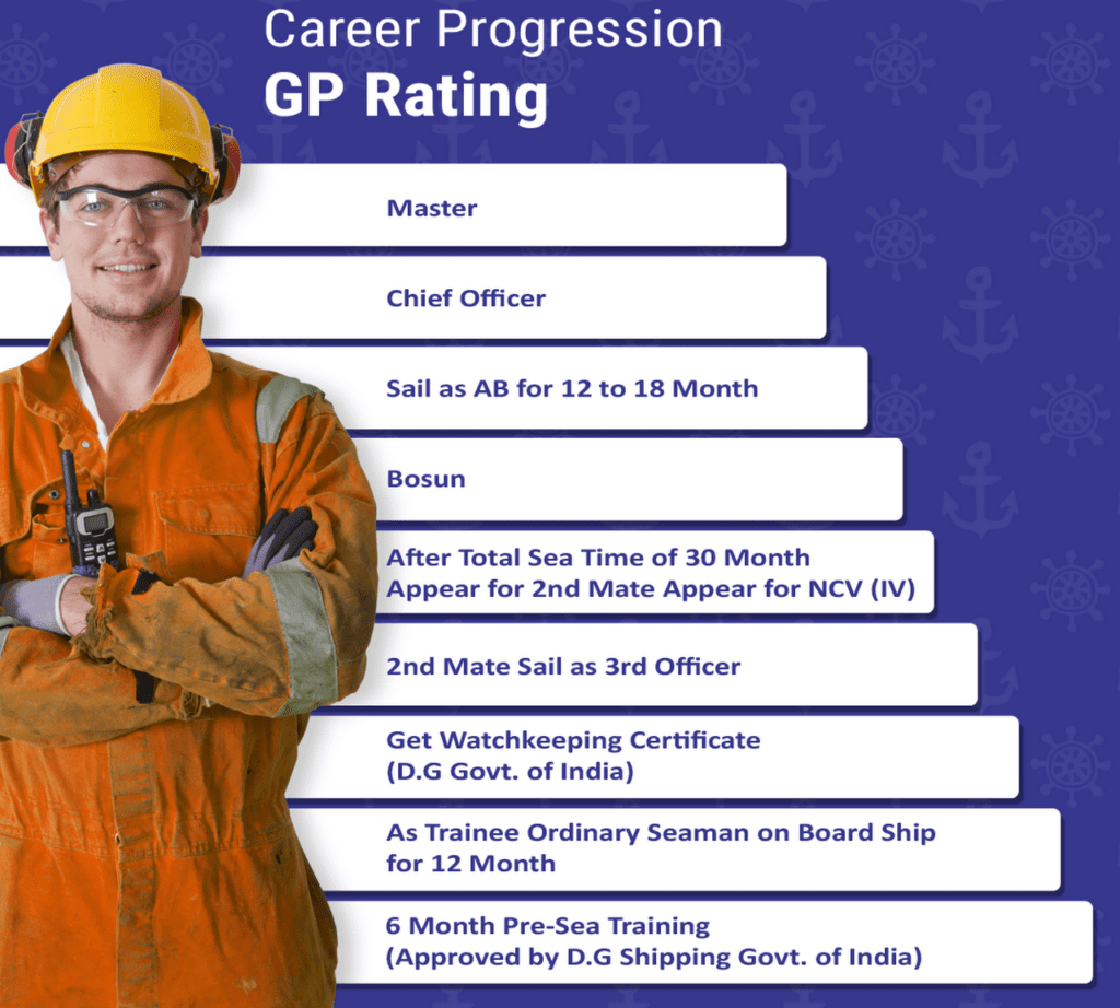 merchant navy career graph